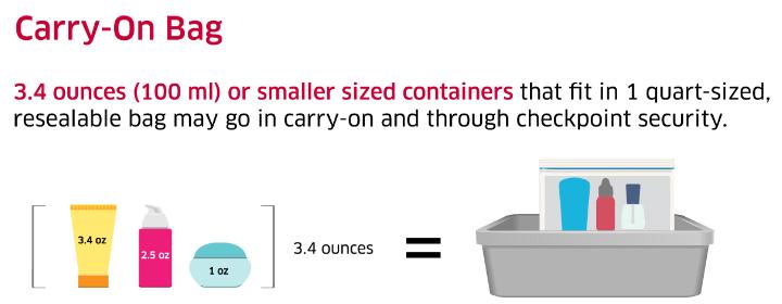 Bringing Liquids on the Plane - What are the rules?